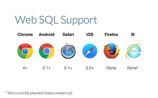Chrome Android Safari iOS Firefox IE
4+ 2.1+ 3.1+ 3.2+ None None*
Web SQL Support
* Not currently planned (status.modern.ie)

