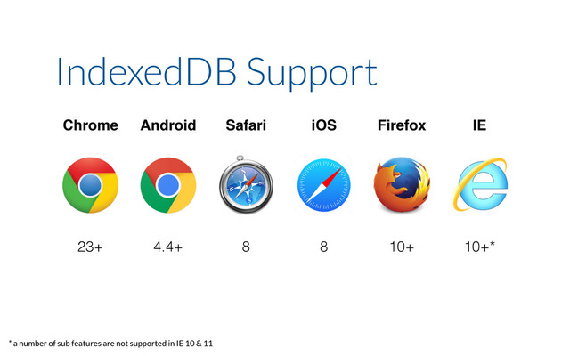 Chrome Android Safari iOS Firefox IE
23+ 4.4+ 8 8 10+ 10+*
IndexedDB Support
* a number of sub features are not supported in IE 10 & 11
