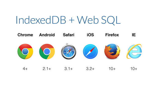 Chrome Android Safari iOS Firefox IE
4+ 2.1+ 3.1+ 3.2+ 10+ 10+
IndexedDB + Web SQL
