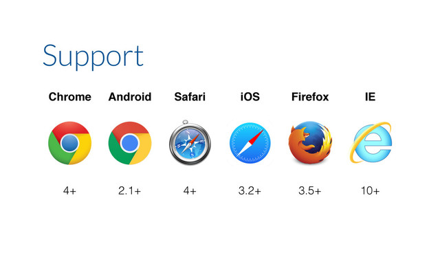 Chrome Android Safari iOS Firefox IE
4+ 2.1+ 4+ 3.2+ 3.5+ 10+
Support
