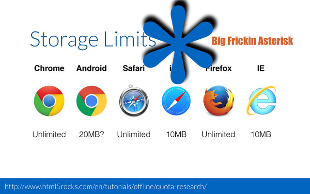 http://www.html5rocks.com/en/tutorials/ofﬂine/quota-research/
Chrome Android Safari iOS Firefox IE
Unlimited 20MB? Unlimited 10MB Unlimited 10MB
Storage Limits
*Big Frickin Asterisk
