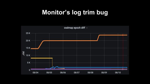 Monitor’s log trim bug
