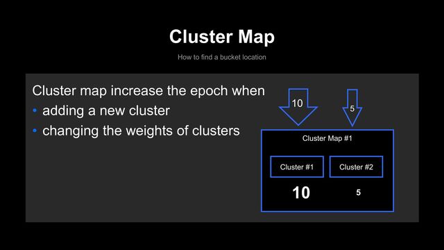 Cluster map increase the epoch when
• adding a new cluster
• changing the weights of clusters
Cluster Map
How to find a bucket location
Cluster Map #1
Cluster #1 Cluster #2
10 5
10
5
