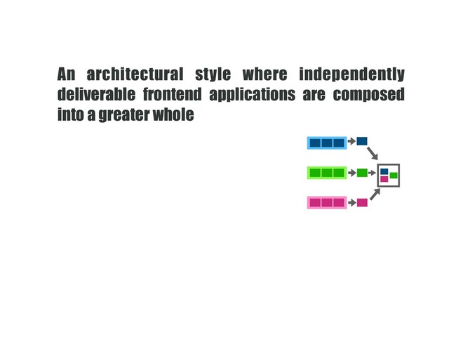 An architectural style where independently
deliverable frontend applications are composed
into a greater whole
