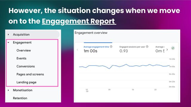 However, the situation changes when we move
on to the Engagement Report
