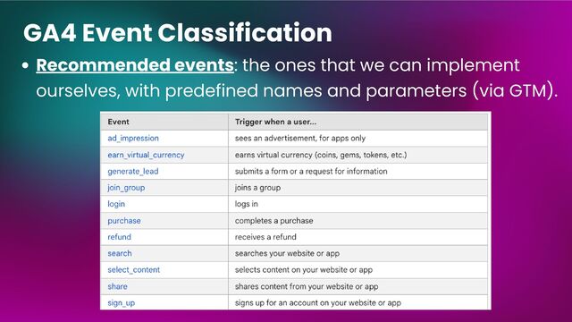 GA4 Event Classification
Recommended events: the ones that we can implement
ourselves, with predefined names and parameters (via GTM).
