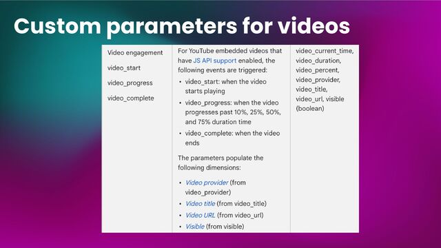 Custom parameters for videos
