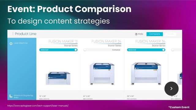 Event: Product Comparison
To design content strategies
https://www.epiloglaser.com/tech-support/laser-manuals/
*Custom Event
