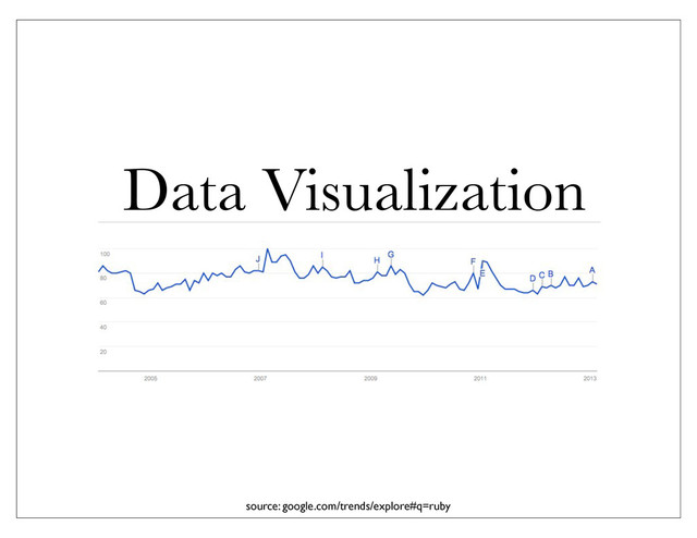 source: google.com/trends/explore#q=ruby
Data Visualization
