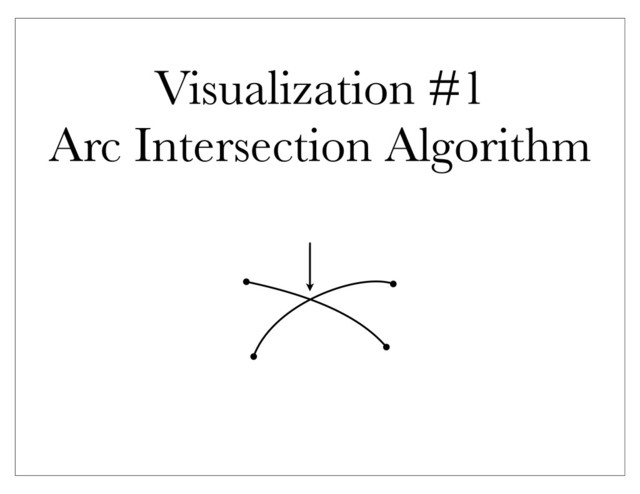 Visualization #1
Arc Intersection Algorithm
