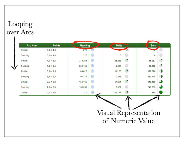 Looping
over Arcs
Visual Representation
of Numeric Value

