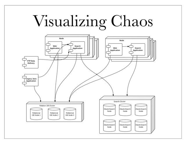 Visualizing Chaos
