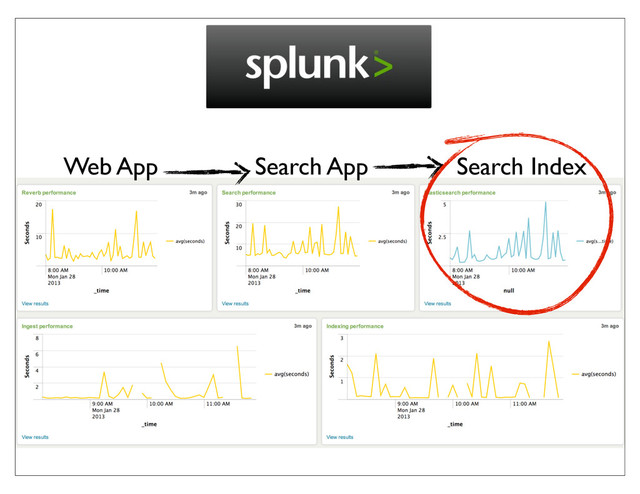 Web App Search App Search Index
