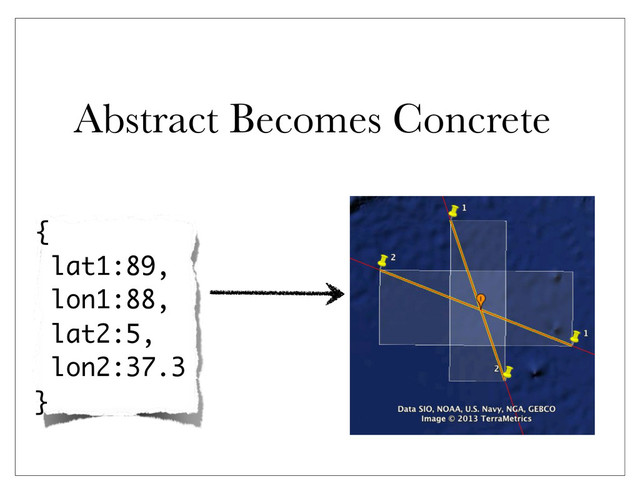 Abstract Becomes Concrete
{
lat1:89,
lon1:88,
lat2:5,
lon2:37.3
}
