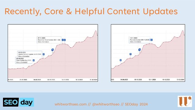 Recently, Core & Helpful Content Updates
whitworthseo.com // @whitworthseo // SEOday 2024
