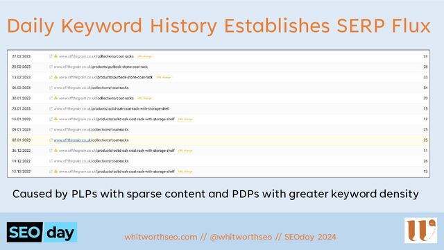 Daily Keyword History Establishes SERP Flux
Caused by PLPs with sparse content and PDPs with greater keyword density
whitworthseo.com // @whitworthseo // SEOday 2024
