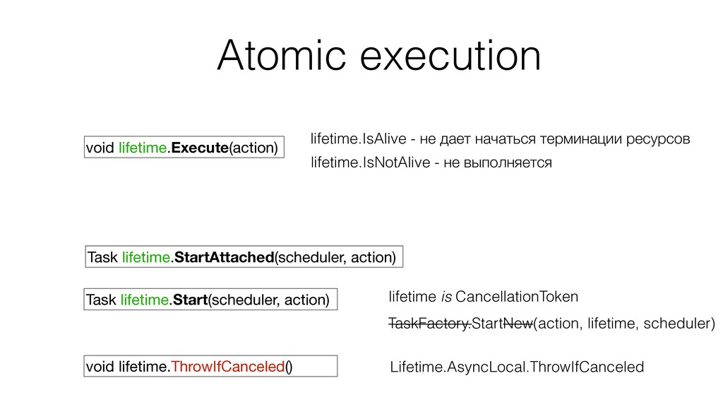 Task cancellationtoken