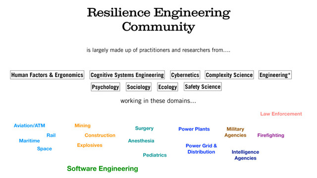 Resilience Engineering
Community
is largely made up of practitioners and researchers from….
working in these domains…
Aviation/ATM
Rail
Maritime
Space
Surgery Power Plants
Intelligence
Agencies
Law Enforcement
Mining
Construction
Explosives
Fireﬁghting
Anesthesia
Pediatrics
Power Grid &
Distribution
Military
Agencies
Software Engineering
Human Factors & Ergonomics Cognitive Systems Engineering Cybernetics Complexity Science Engineering*
Psychology Sociology Ecology Safety Science
