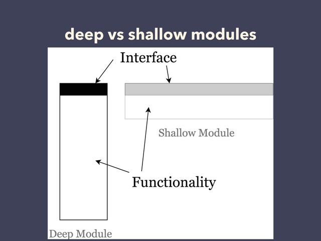 deep vs shallow modules
