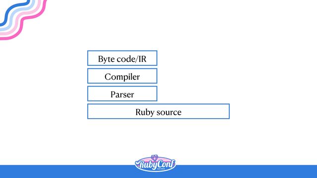 Ruby source
Parser
Compiler
Byte code/IR

