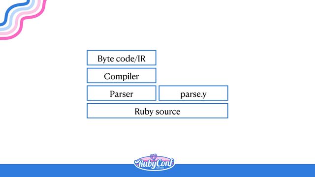 Ruby source
Parser
Compiler
Byte code/IR
parse.y
