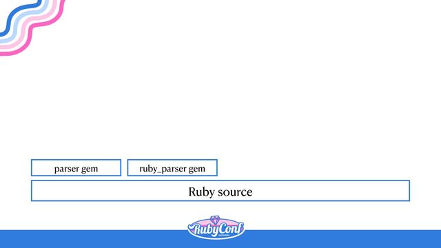 Ruby source
parser gem ruby_parser gem
