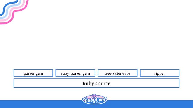 Ruby source
parser gem ruby_parser gem tree-sitter-ruby ripper
