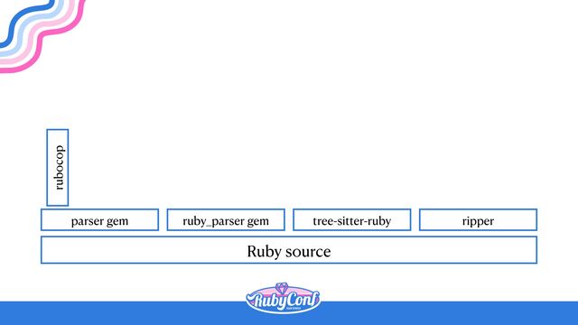 Ruby source
parser gem ruby_parser gem tree-sitter-ruby ripper
rubocop
