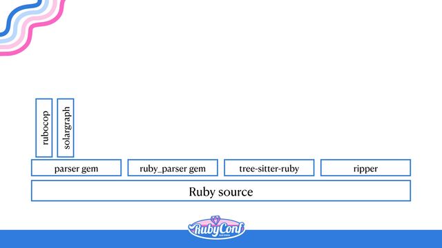 Ruby source
parser gem ruby_parser gem tree-sitter-ruby ripper
rubocop
solargraph
