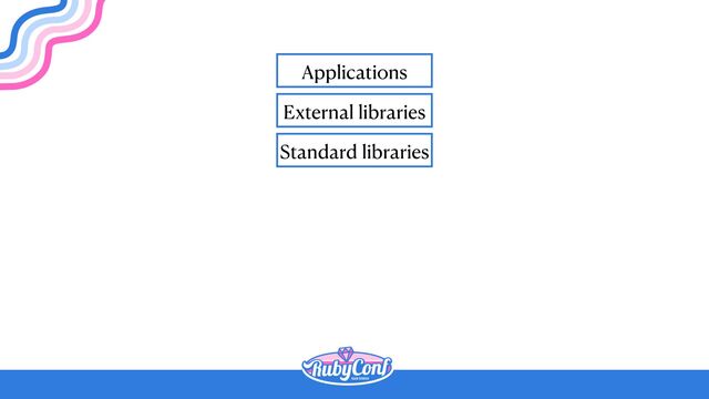Standard libraries
External libraries
Applications
