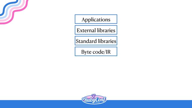 Byte code/IR
Standard libraries
External libraries
Applications
