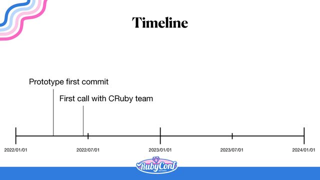 Timeline
2022/01/01 2023/01/01 2024/01/01
2022/07/01 2023/07/01
Prototype
fi
rst commit
First call with CRuby team
