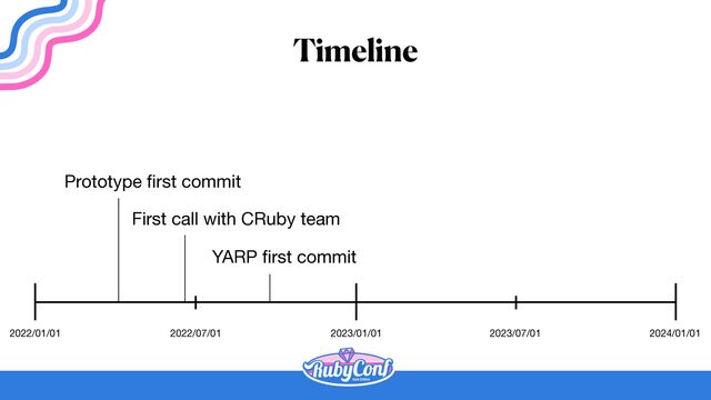 Timeline
2022/01/01 2023/01/01 2024/01/01
2022/07/01 2023/07/01
Prototype
fi
rst commit
First call with CRuby team
YARP
fi
rst commit
