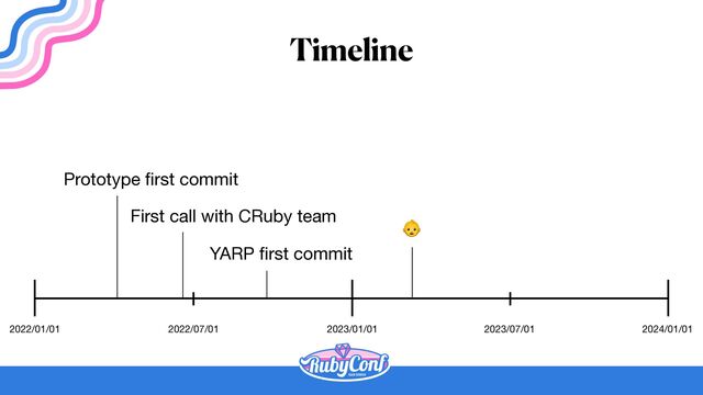 Timeline
2022/01/01 2023/01/01 2024/01/01
2022/07/01 2023/07/01
Prototype
fi
rst commit
First call with CRuby team
YARP
fi
rst commit
👶
