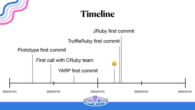 Timeline
2022/01/01 2023/01/01 2024/01/01
2022/07/01 2023/07/01
Prototype
fi
rst commit
First call with CRuby team
YARP
fi
rst commit
Tru
ff
l
eRuby
fi
rst commit
JRuby
fi
rst commit
👶
