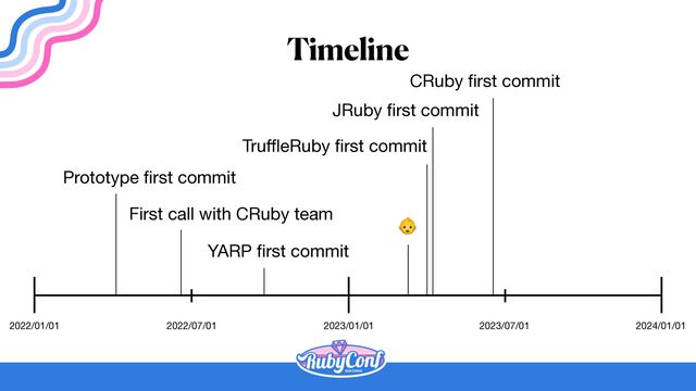 Timeline
2022/01/01 2023/01/01 2024/01/01
2022/07/01 2023/07/01
Prototype
fi
rst commit
First call with CRuby team
YARP
fi
rst commit
Tru
ff
l
eRuby
fi
rst commit
JRuby
fi
rst commit
CRuby
fi
rst commit
👶
