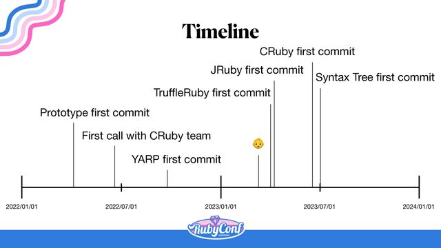 Timeline
2022/01/01 2023/01/01 2024/01/01
2022/07/01 2023/07/01
Prototype
fi
rst commit
First call with CRuby team
YARP
fi
rst commit
Tru
ff
l
eRuby
fi
rst commit
JRuby
fi
rst commit
CRuby
fi
rst commit
Syntax Tree
fi
rst commit
👶
