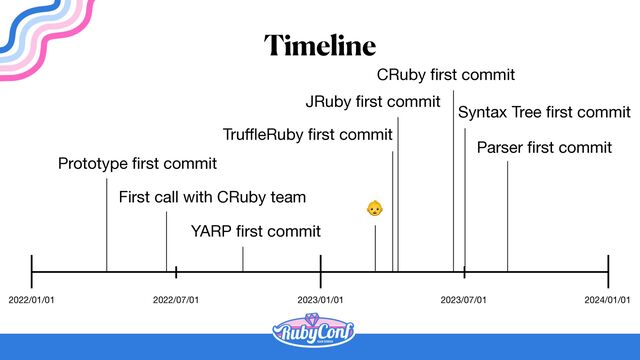 Timeline
2022/01/01 2023/01/01 2024/01/01
2022/07/01 2023/07/01
Prototype
fi
rst commit
First call with CRuby team
YARP
fi
rst commit
Tru
ff
l
eRuby
fi
rst commit
JRuby
fi
rst commit
CRuby
fi
rst commit
Syntax Tree
fi
rst commit
Parser
fi
rst commit
👶
