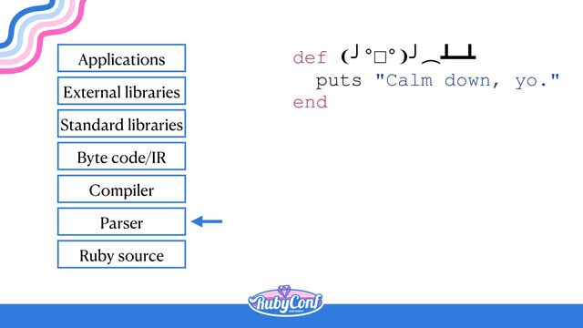 Ruby source
Parser
Compiler
Byte code/IR
Standard libraries
External libraries
Applications def ❨╯°□°❩╯︵┻━┻


puts "Calm down, yo."


end


