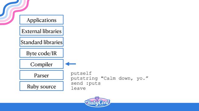 Ruby source
Parser
Compiler
Byte code/IR
Standard libraries
External libraries
Applications
putself


putstring "Calm down, yo.”


send :puts


leave
