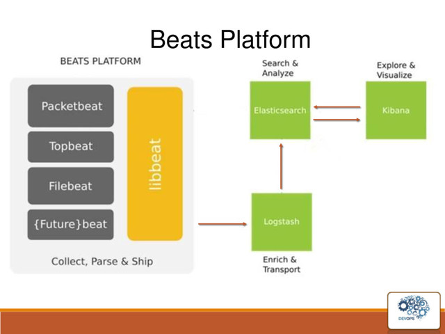 Beats Platform
