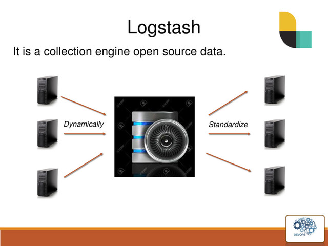 Logstash
It is a collection engine open source data.
Dynamically Standardize
