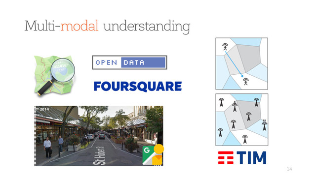 Multi-modal understanding
14
