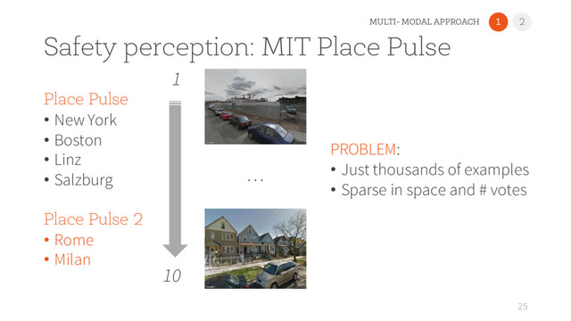 Safety perception: MIT Place Pulse
25
…
1
10
1 2
MULTI- MODAL APPROACH
Place Pulse
• New York
• Boston
• Linz
• Salzburg
Place Pulse 2
• Rome
• Milan
PROBLEM:
• Just thousands of examples
• Sparse in space and # votes
