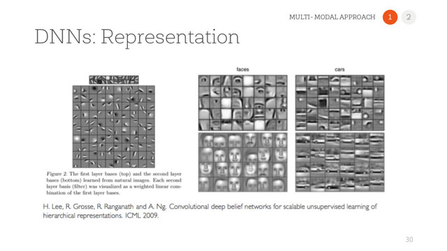 DNNs: Representation
30
1 2
MULTI- MODAL APPROACH

