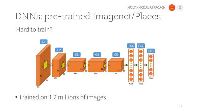 DNNs: pre-trained Imagenet/Places
31
1 2
MULTI- MODAL APPROACH
• Trained on 1.2 millions of images
Hard to train?
