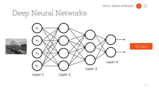 Deep Neural Networks
32
1 2
MULTI- MODAL APPROACH
x1
x2
x3
Layer 1 Layer 2
Layer 4
Layer 3
x4
Score
