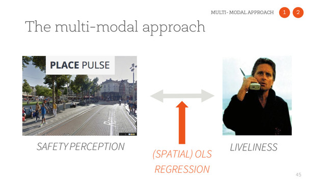 The multi-modal approach
45
(SPATIAL) OLS
REGRESSION
SAFETY PERCEPTION LIVELINESS
1
MULTI- MODAL APPROACH 2
