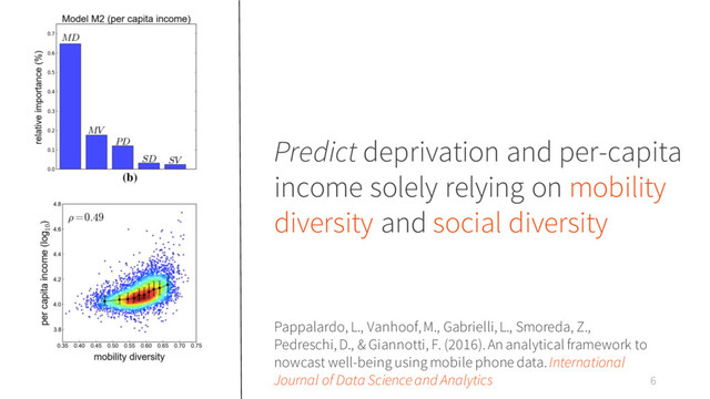 Predict deprivation and per-capita
income solely relying on mobility
diversity and social diversity
6
Pappalardo, L., Vanhoof, M., Gabrielli, L., Smoreda, Z.,
Pedreschi, D., & Giannotti, F. (2016). An analytical framework to
nowcast well-being using mobile phone data. International
Journal of Data Science and Analytics
