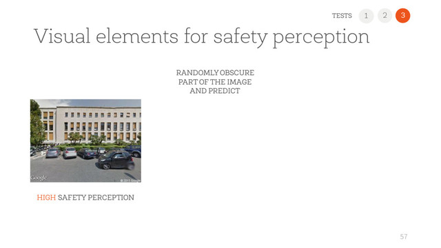 1 2 3
Visual elements for safety perception
57
TESTS
HIGH SAFETY PERCEPTION
RANDOMLY OBSCURE
PART OF THE IMAGE
AND PREDICT
